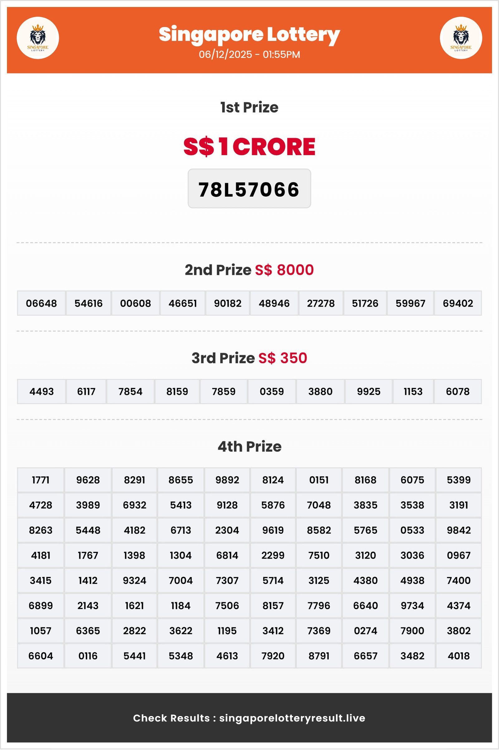 Thumbnail for  06/12/2025 Result | 01:55 PM